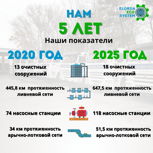 ӨНІМДІЛІК ДЕҢГЕЙІ АРТТЫ